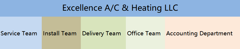 HVAC Service Company Structure